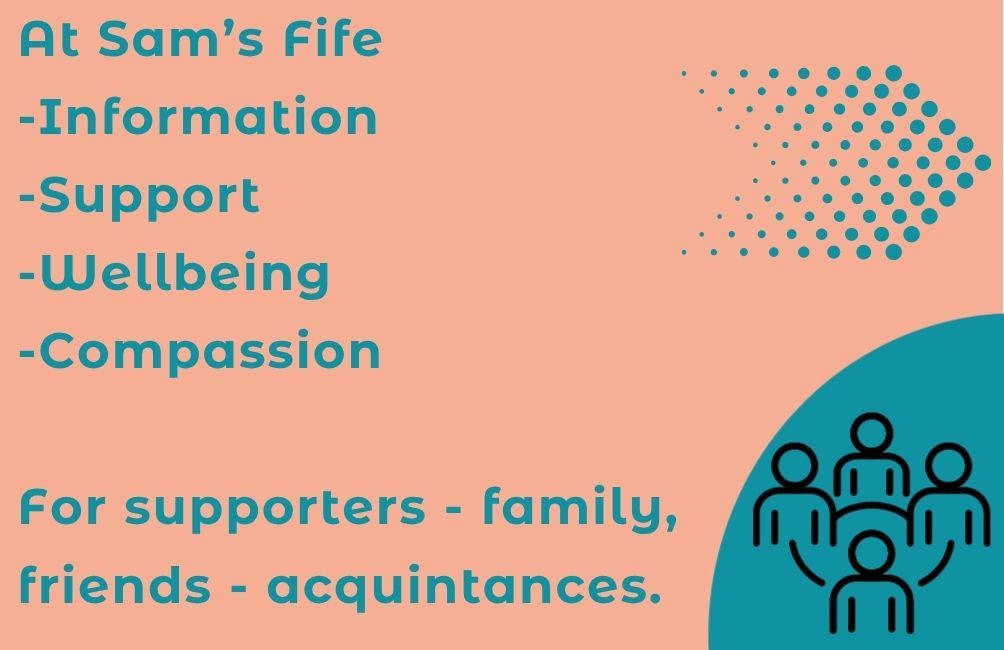 Infographic with animated picture of four people in a circle. Picture of an arrow. Text states. At Sam's Fife. information. support. wellbeing. compassion. for supporters-family-friends-acquintances.